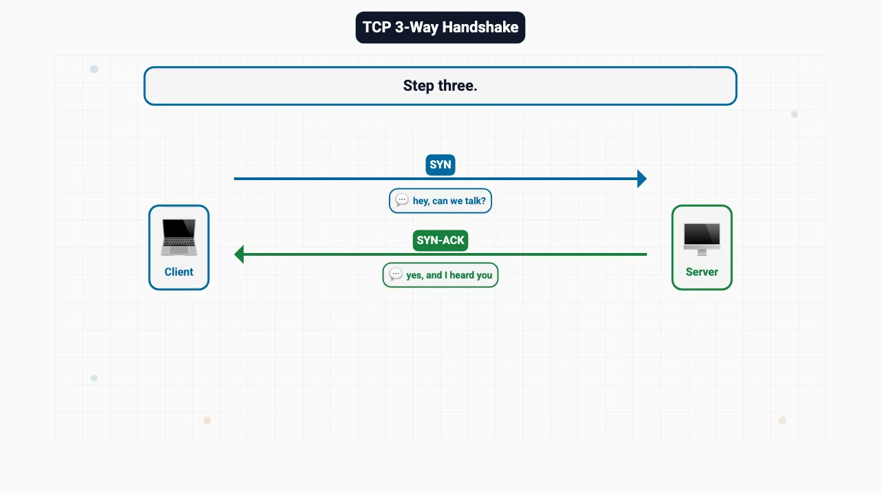 TCP handshake as a conversation