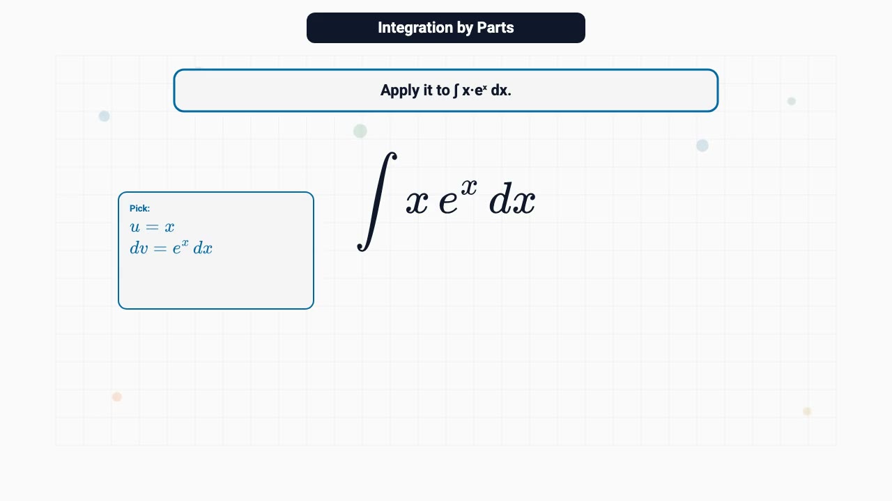 Integration by parts, actually explained